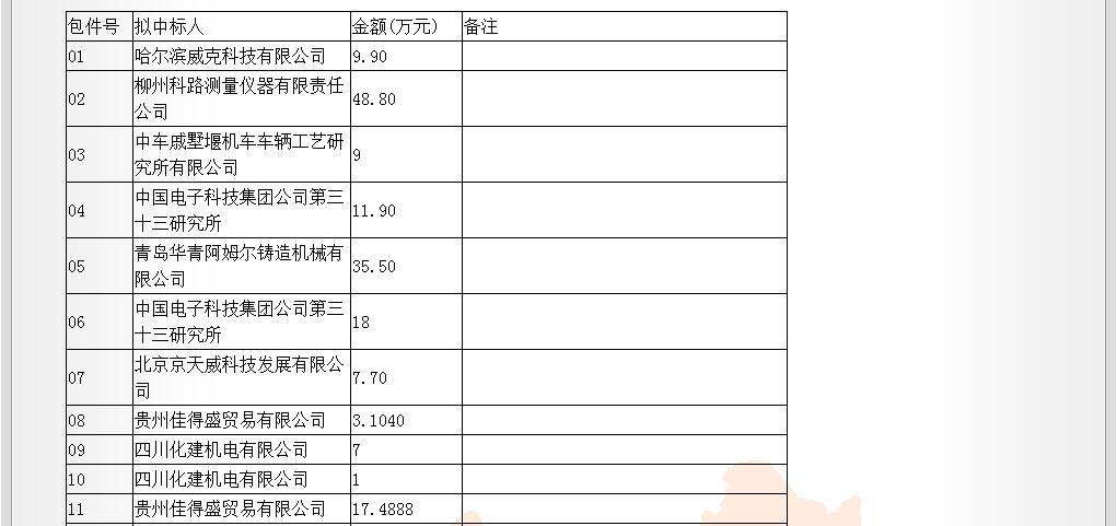 成都鐵路局光纜測(cè)試儀中標(biāo)人公示1.jpg