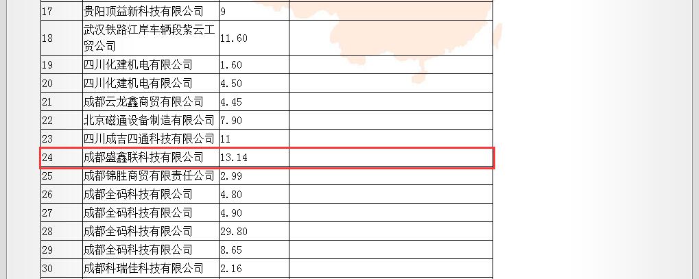 成都鐵路局光纜測(cè)試儀中標(biāo)人公示1.jpg